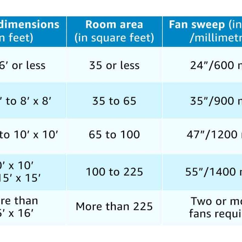 Usha Swift 1400mm Ceiling Fan (White) Usha Swift 1400mm Ceiling Fan (White)
