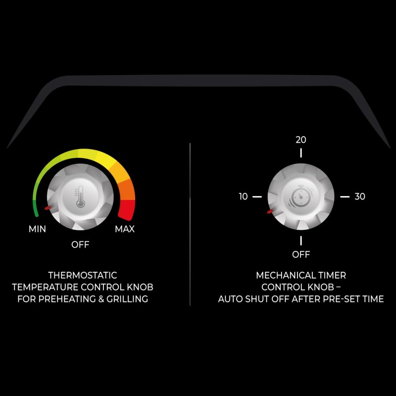 Usha iChef Sandwich Grill | 2000 Watt| Large 4 Slice Flat Bread Griller | 0-180° Flat Bed | Temperature and Timer Control | Auto Shut-off after Pre-Set time |2 Years Warranty (Stainless steel)