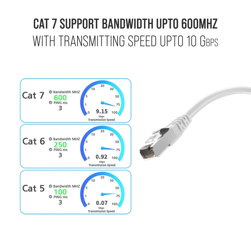 Quantum RJ45 Ethernet Patch/LAN Cable with Gold Plated Connectors Supports Upto 1000Mbps -32Feet (10 Meters), White Quantum RJ45 Ethernet Patch/LAN Cable with Gold Plated Connectors Supports Upto 1000Mbps -32Feet (10 Meters), White