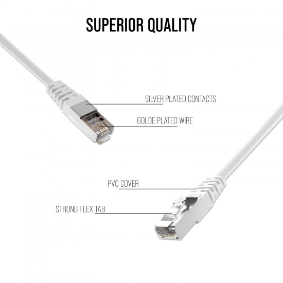 Quantum RJ45 Ethernet Patch/LAN Cable with Gold Plated Connectors Supports Upto 1000Mbps -32Feet (10 Meters), White