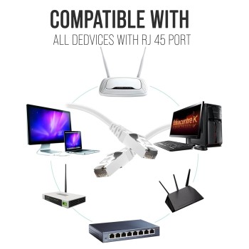 Quantum RJ45 Ethernet Patch/LAN Cable with Gold Plated Connectors Supports Upto 1000Mbps -32Feet (10 Meters), White Quantum RJ45 Ethernet Patch/LAN Cable with Gold Plated Connectors Supports Upto 1000Mbps -32Feet (10 Meters), White