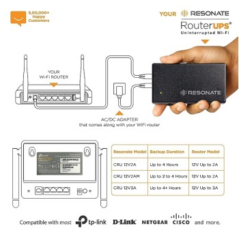 RESONATE RouterUPS CRU12V2A | Zero Drop | UPS for WiFi Router