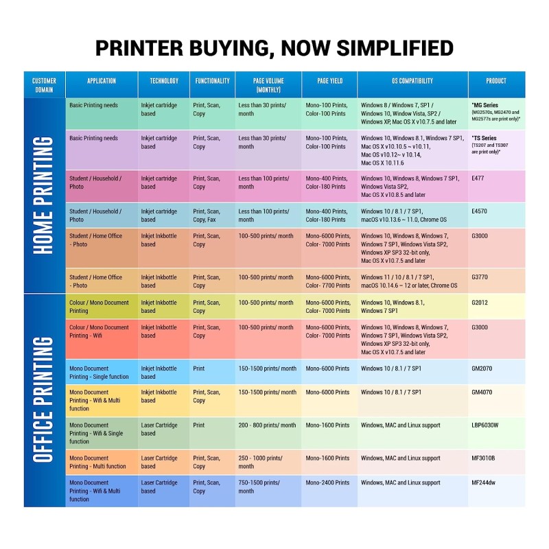 Canon Pixma MG2577s All-in-One Inkjet Colour Printer (Blue/White) Canon Pixma MG2577s All-in-One Inkjet Colour Printer (Blue/White)