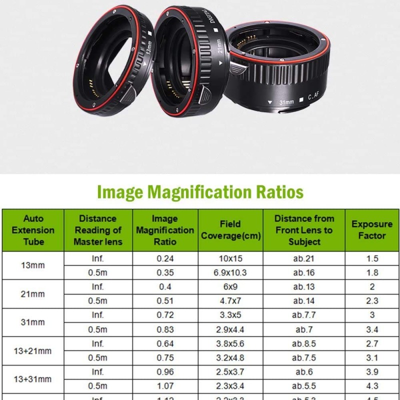 Zorbes WEIHE Auto Focus Macro Plastic Extension Tube for Canon EF S Lens