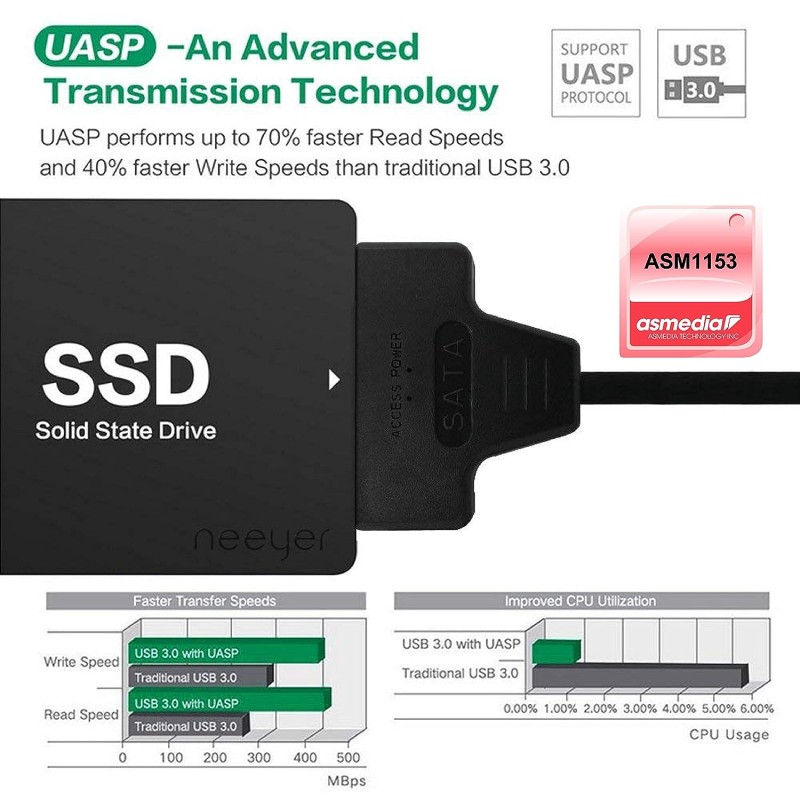 pibox India - USB 3.0 to 2.5" SATA III Hard Drive Adapter 0.5 M Long Cable pibox India - USB 3.0 to 2.5" SATA III Hard Drive Adapter 0.5 M Long Cable