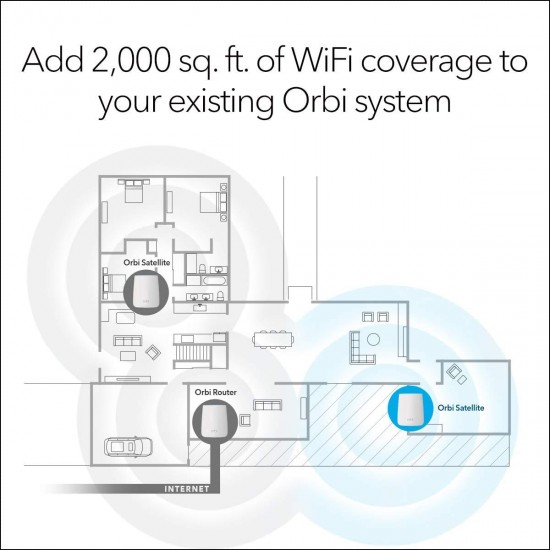 Netgear Orbi Mesh WiFi Add-on Satellite - Works - White