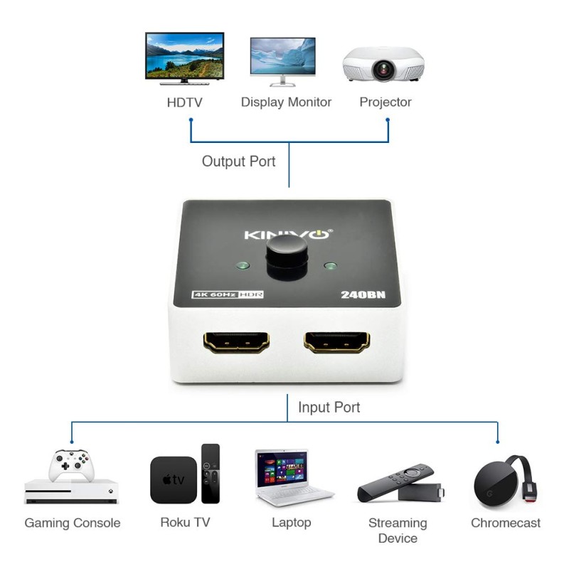 Kinivo Premium 4K HDMI Switch/Splitter HDMI Switcher - Supports 4K @ 60Hz, 3D, Full HD and Ultra HD (240BN - 2 Port) Kinivo Premium 4K HDMI Switch/Splitter HDMI Switcher - Supports 4K @ 60Hz, 3D, Full HD and Ultra HD (240BN - 2 Port)