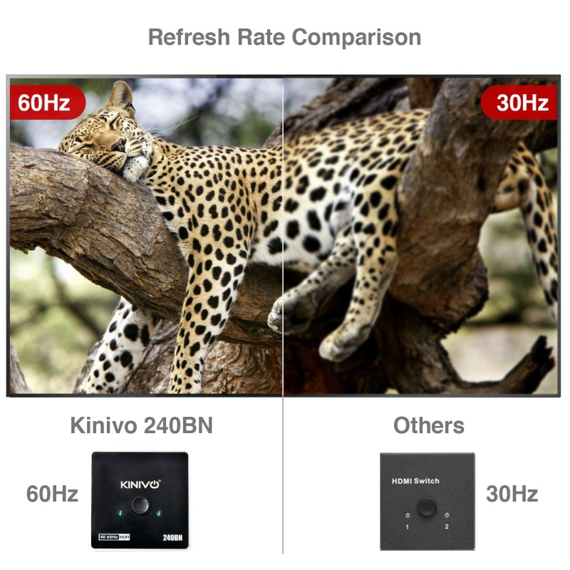 Kinivo Premium 4K HDMI Switch/Splitter HDMI Switcher - Supports 4K @ 60Hz, 3D, Full HD and Ultra HD (240BN - 2 Port) Kinivo Premium 4K HDMI Switch/Splitter HDMI Switcher - Supports 4K @ 60Hz, 3D, Full HD and Ultra HD (240BN - 2 Port)