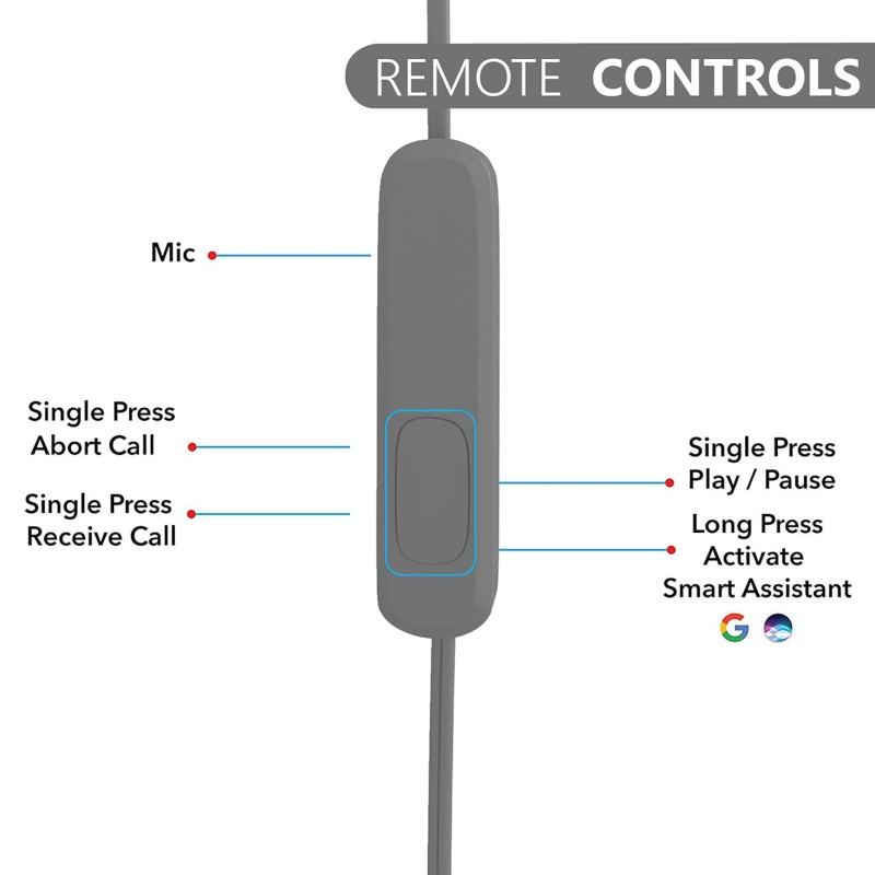 Zinq Technologies ZQEP-222-BASSIST Wired in Ear Earphone with Mic (Silver)