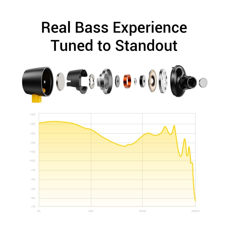 realme Buds 2 Wired in Ear Earphones with Mic (Black) realme Buds 2 Wired in Ear Earphones with Mic (Black)