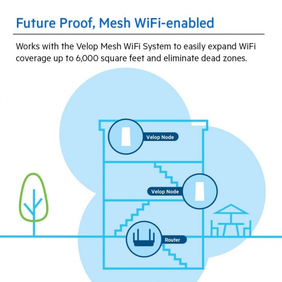 Linksys MR9000X Tri-Band AC 3000 Gigabit WiFi 5 Router MU-Mimo (Wireless Gaming Mesh)