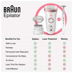 Braun Silk-epil 9 9-720, Epilator for women,Women Shaver