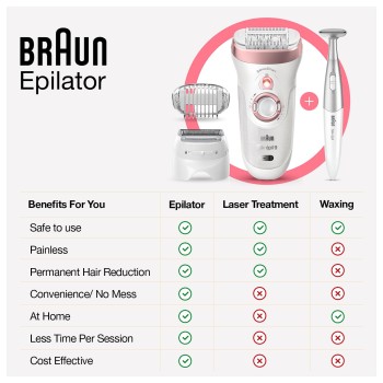 Braun Silk-epil 9 9-720, Epilator for women,Women Shaver Braun Silk-epil 9 9-720, Epilator for women,Women Shaver
