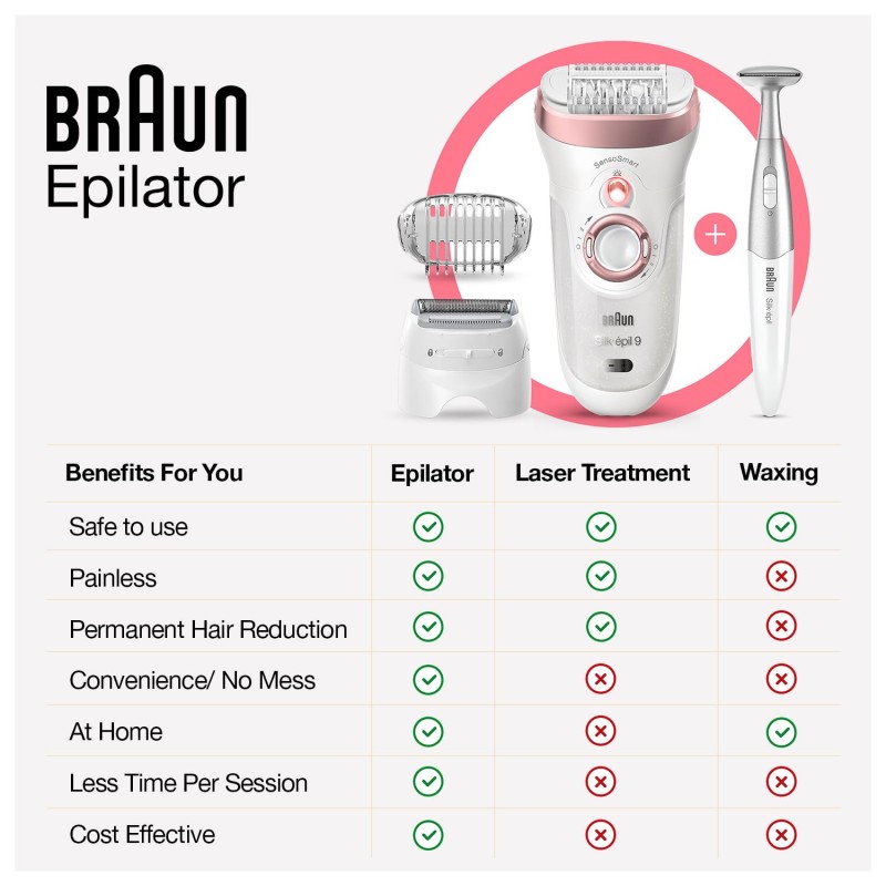 Braun Silk-epil 9 9-720, Epilator for women,Women Shaver Braun Silk-epil 9 9-720, Epilator for women,Women Shaver