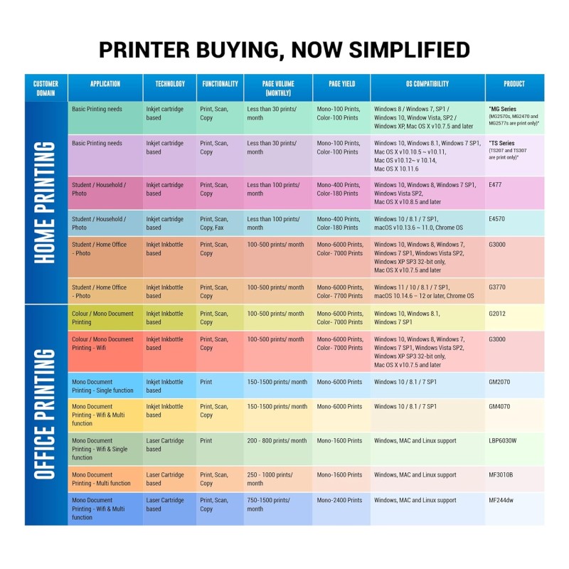 Canon PIXMA TS3370s All in One (Print, Scan, Copy) WiFi Inkjet Colour Printer for Home, BLACK