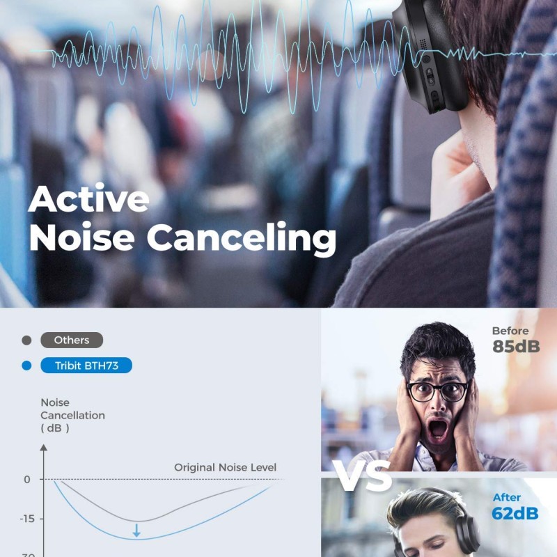 Tribit Over The Ear Headphone with Mic - Black