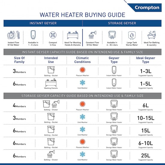 Crompton Arno Neo 25-L 5 Star Rated Storage Water Heater (Geyser) with Advanced 3 Level Safety (White) National Energy Conservation Award Winner 2023