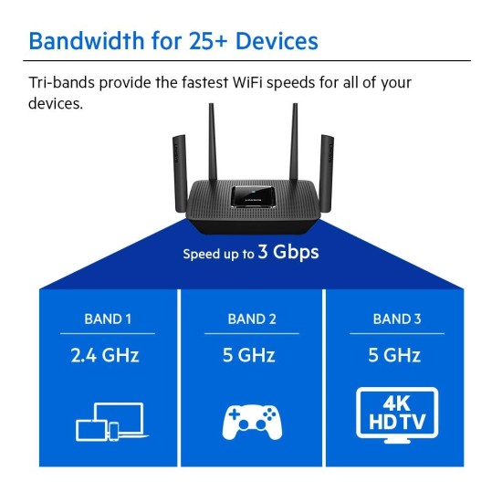 Linksys MR9000X Tri-Band AC 3000 Gigabit WiFi 5 Router MU-Mimo (Wireless Gaming Mesh),Enhance Speed up to 3.0 Gbps