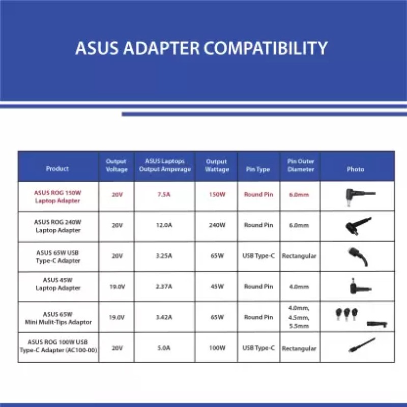ASUS AD150-00E 150 W Adapter ASUS AD150-00E 150 W Adapter