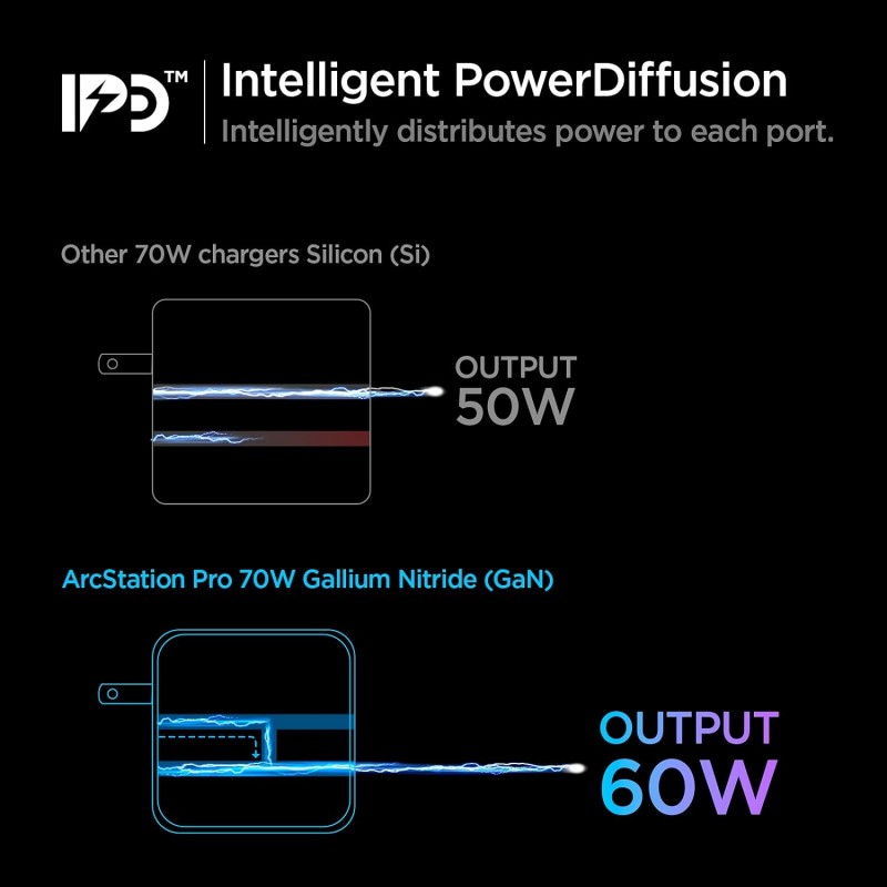 Spigen PE2007 70W GaN Dual Port Fast iPhone Wall Charger- White Spigen PE2007 70W GaN Dual Port Fast iPhone Wall Charger- White