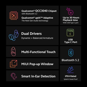 Redmi Earbuds 3 Pro Truly Wireless in-Ear Earbuds - (White) Redmi Earbuds 3 Pro Truly Wireless in-Ear Earbuds - (White)