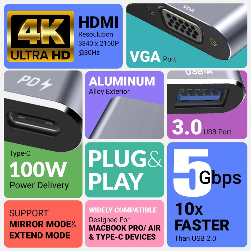 Tukzer 4-in-1 Type-C Hub to HDMI 4K@30Hz, VGA 1080P@60Hz, USB 3.0 Data, 100W PD Tukzer 4-in-1 Type-C Hub to HDMI 4K@30Hz, VGA 1080P@60Hz, USB 3.0 Data, 100W PD