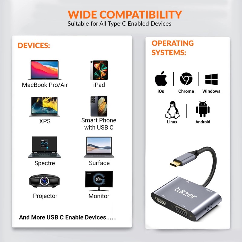 Tukzer 4-in-1 Type-C Hub to HDMI 4K@30Hz, VGA 1080P@60Hz, USB 3.0 Data, 100W PD Tukzer 4-in-1 Type-C Hub to HDMI 4K@30Hz, VGA 1080P@60Hz, USB 3.0 Data, 100W PD