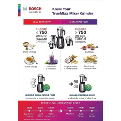 BOSCH MGM4634BIN High quality and long lasting ABS Body TrueMixx  750 Mixer Grinder (3 Jars, Black, Steel)