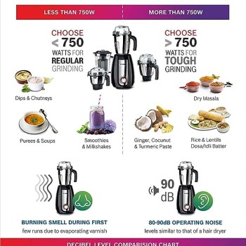 BOSCH MGM4634BIN High quality and long lasting ABS Body TrueMixx 750 Mixer Grinder (3 Jars, Black, Steel) BOSCH MGM4634BIN High quality and long lasting ABS Body TrueMixx 750 Mixer Grinder (3 Jars, Black, Steel)