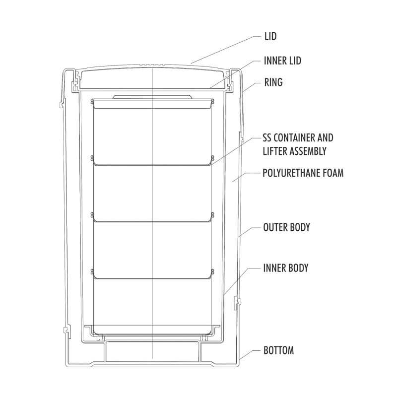 MILTON Sheriff Tiffin 4 Stainless Steel Containers, 3 litres, Orange | PU Insulated | Food Grade | Easy to Carry | Hot and Cold | Office | Outdoors | Food Grade