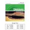 D'Addario Guitar Strings - Acoustic Guitar Strings - 85/15 Bronze - For 6 String Guitar - Full, Bright Tone - EZ890 - Super Light, 9-45 D'Addario Guitar Strings - Acoustic Guitar Strings - 85/15 Bronze - For 6 String Guitar - Full, Bright Tone - EZ890 - Super Light, 9-45