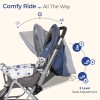 LuvLap Sunshine Baby Stroller/Pram for 0 to 3 Years, New Born/Toddler/Kid, 5 Point Safety Harness, Adjustable backrest, 360� Swivel Wheel, Large Storage Basket, Reversible Handlebar(Navy Blue) LuvLap Sunshine Baby Stroller/Pram for 0 to 3 Years, New Born/Toddler/Kid, 5 Point Safety Harness, Adjustable backrest, 360� Swivel Wheel, Large Storage Basket, Reversible Handlebar(Navy Blue)