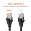 RJ45 Cat-6 Ethernet Patch/LAN Cable -3Feet (0.9Meters) RJ45 Cat-6 Ethernet Patch/LAN Cable -3Feet (0.9Meters)