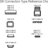 (Refurbished) Amazon Basics USB-A 2.0 Extension Cable, Male to Female, 480Mbps Transfer Speed, 6.5 Foot, Black