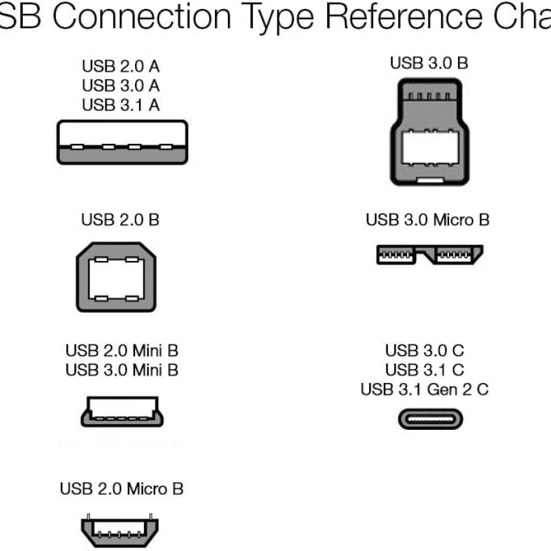 (Refurbished) Amazon Basics USB-A 2.0 Extension Cable, Male to Female, 480Mbps Transfer Speed, 6.5 Foot, Black
