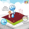 BeyBee Waterproof Quick Dry Sheet for Baby| Bed Pad Anti-Piling Fleece Extra Absorbent Washable Matress Protector| Baby Bed Protector Sheet for Toddler Children, X-Large Size, 200 x 140cm, Maroon