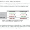 Amazon Basics AmazonBasics Mini DisplayPort to HDMI Cable-3 Feet,Black