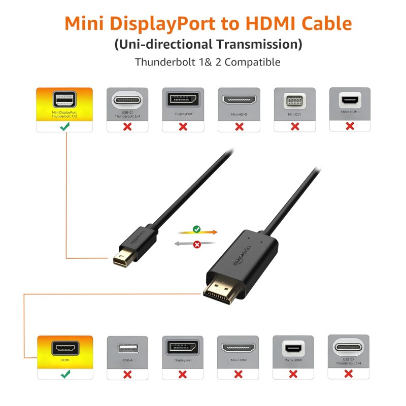Amazon Basics AmazonBasics Mini DisplayPort to HDMI Cable-3 Feet,Black