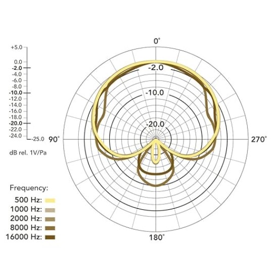 Rode Videomicro Compact On-Camera Unidirectional Wired Microphone with Rycote Lyre Shock Mount, Black