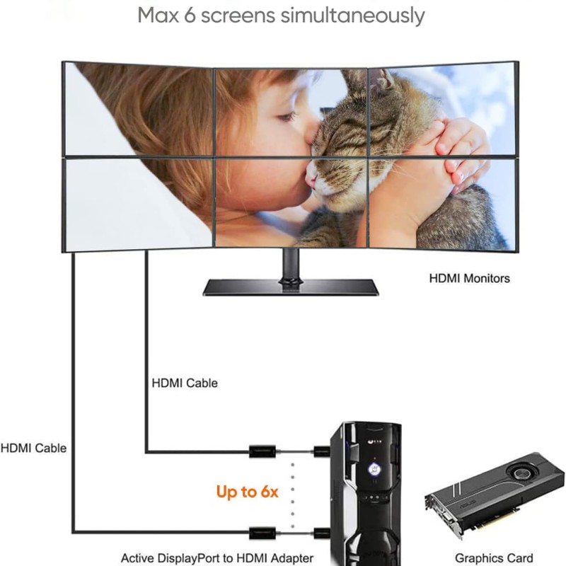 CableCreation Active DisplayPort to HDMI Adapter – 4K UHD, 3D Audio & Video, Eyefinity Multi-Screen Support – Black
