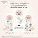 Aveeno Baby Soothing Relief Moisture Cream 227g | 24-Hour Protection for Dry, Itchy or Sensitive Skin | Natural oat extract | Fragrance-free, paraben-free, Hypoallergenic | US #1 Pediatrician recommended