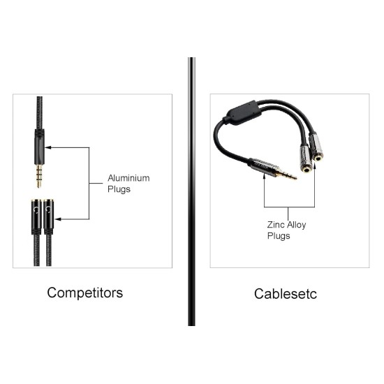 CABLESETC Universal Pro 3.5mm Stereo TRRS Dual Microphone and Headset Adapter (Pro Series TRRS Audio Copier/Duplicator/Splitter)