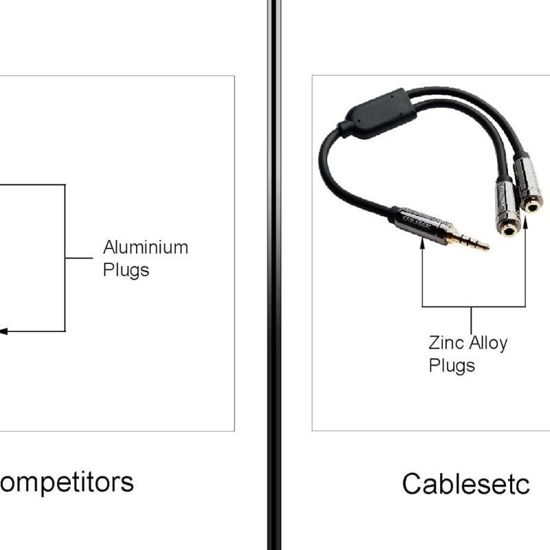 CABLESETC Universal Pro 3.5mm Stereo TRRS Dual Microphone and Headset Adapter (Pro Series TRRS Audio Copier/Duplicator/Splitter)