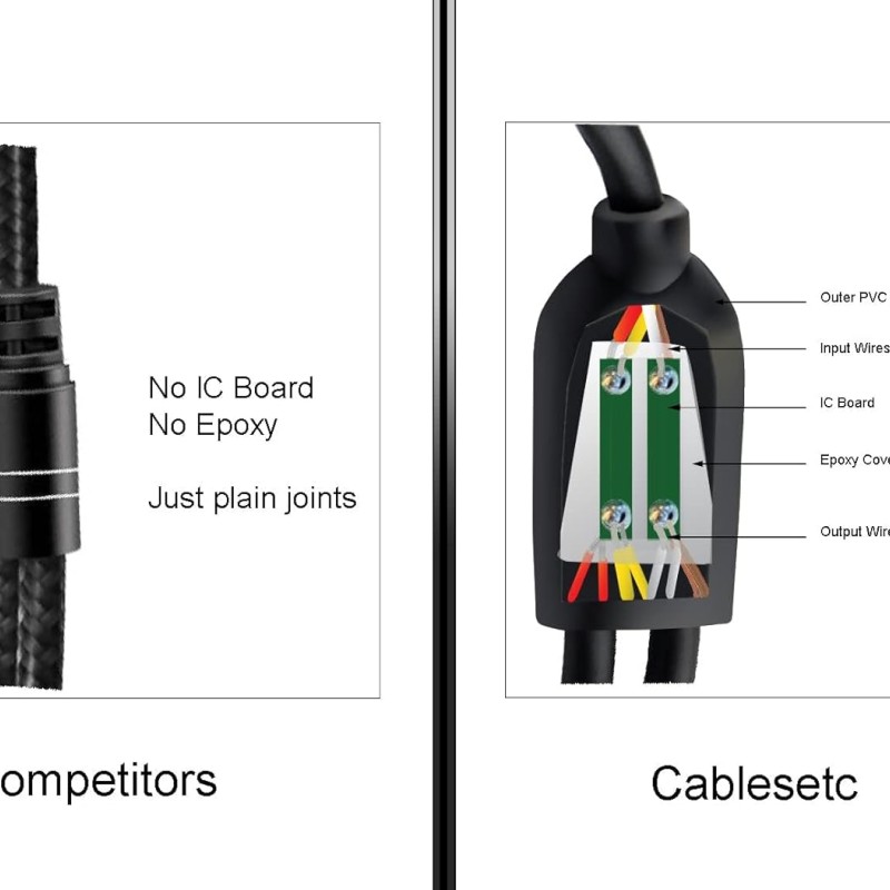 CABLESETC Universal Pro 3.5mm Stereo TRRS Dual Microphone and Headset Adapter (Pro Series TRRS Audio Copier/Duplicator/Splitter)