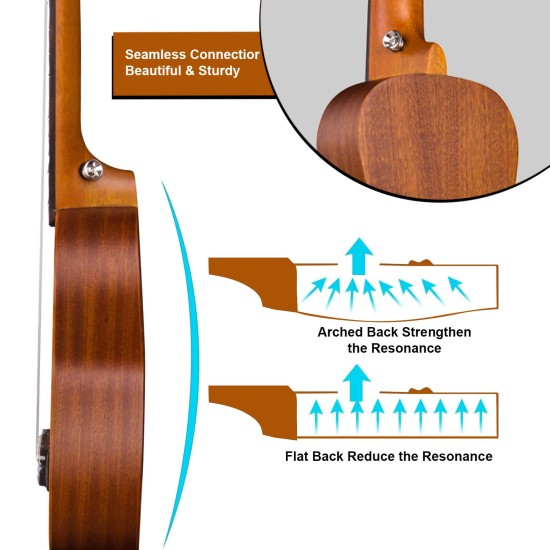 Juarez JRZ21UK 21" Soprano Ukulele Kit, AQUILA Strings, Sapele Body, Rosewood Fingerboard, Matte Finish, with Bag and Picks, Natural