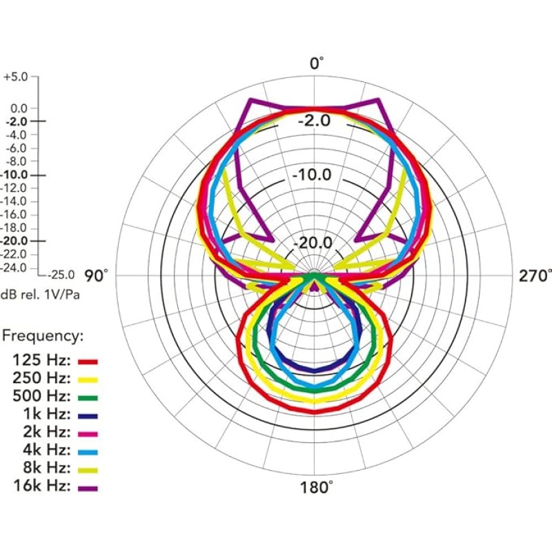 Rode USB Videomic Pro+ Compact Directional On-Camera Shotgun Condenser Microphone (Black) Rode USB Videomic Pro+ Compact Directional On-Camera Shotgun Condenser Microphone (Black)