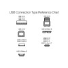 (Refurbished) Amazon Basics Nylon Braided USB-C to USB-A 2.0 Fast Charging Cable, 480Mbps Speed, USB-IF Certified, for Apple iPhone 16/15, iPad, Samsung Galaxy, Tablets, Laptops, 10 foot, Dark Grey