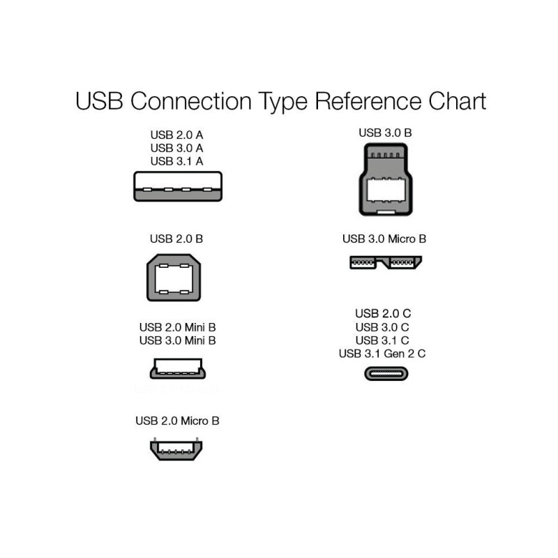 (Refurbished) Amazon Basics Nylon Braided USB-C to USB-A 2.0 Fast Charging Cable, 480Mbps Speed, USB-IF Certified, for Apple iPhone 16/15, iPad, Samsung Galaxy, Tablets, Laptops, 10 foot, Dark Grey