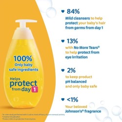 Johnson's Baby No More Tears Shampoo, 500ml with Baby Lotion, 100ml
