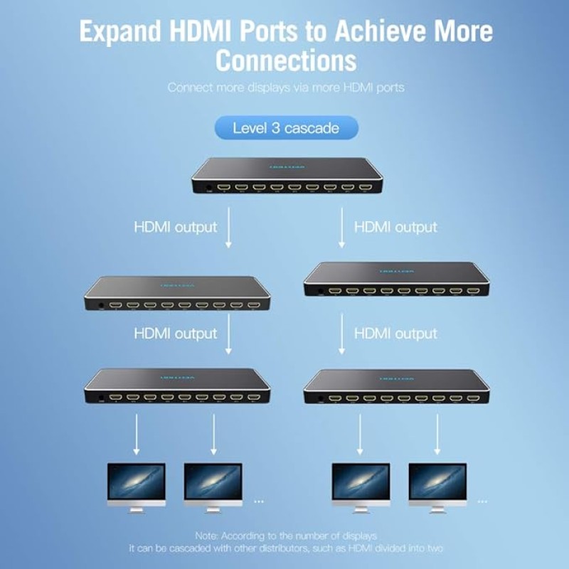 VEnTIOn 1 in 8 Out HDMI Splitter AFMB0 (Black) VEnTIOn 1 in 8 Out HDMI Splitter AFMB0 (Black)